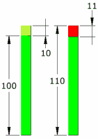 percentage difference